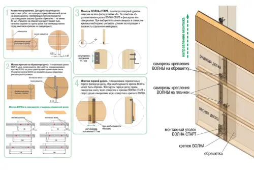 Крепёж для дерева Гвоздэк крепеж гвоздэк волна, гальванический цинк, цвет серебро (400 шт/уп.)